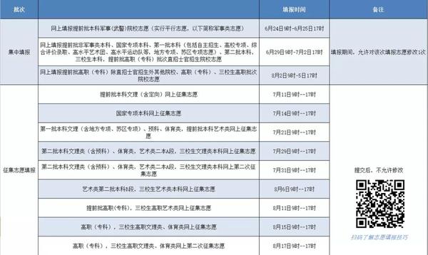 高考生模擬填報志愿表
