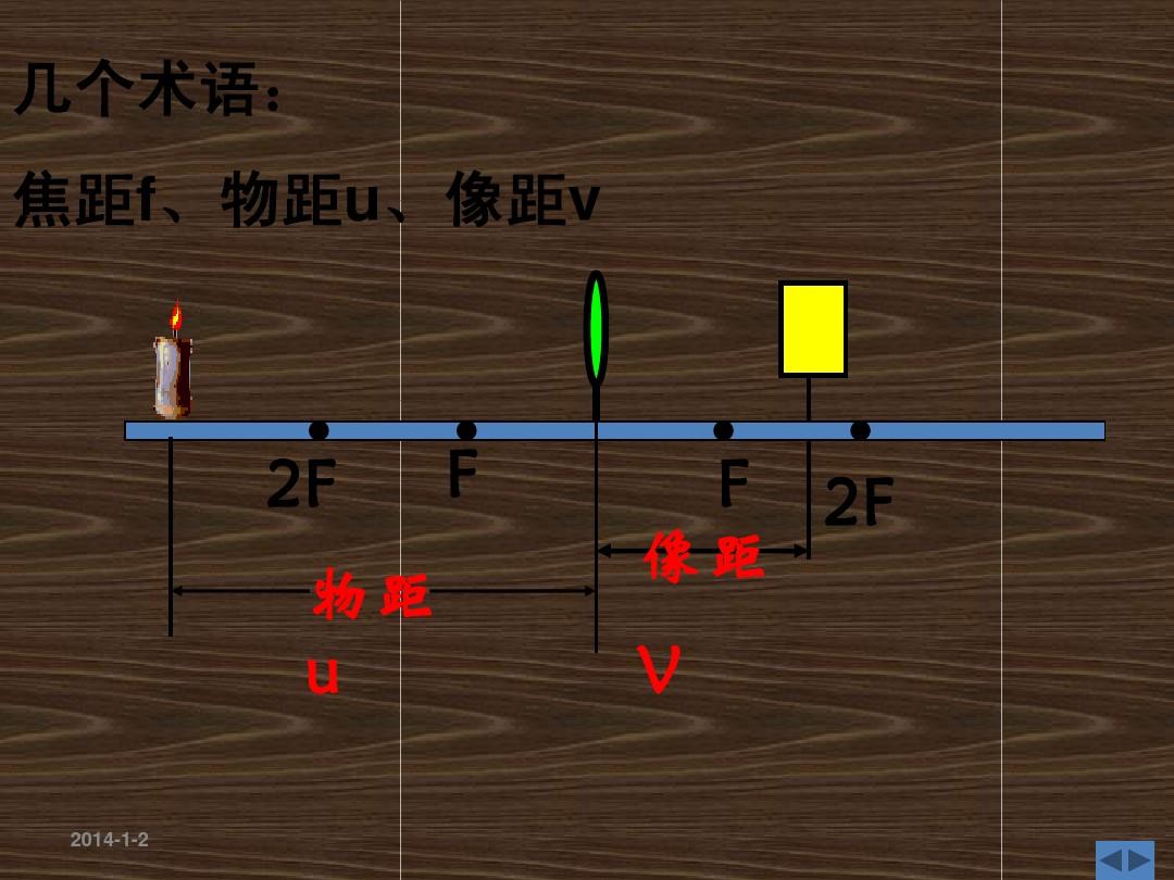 初中物理模擬上課