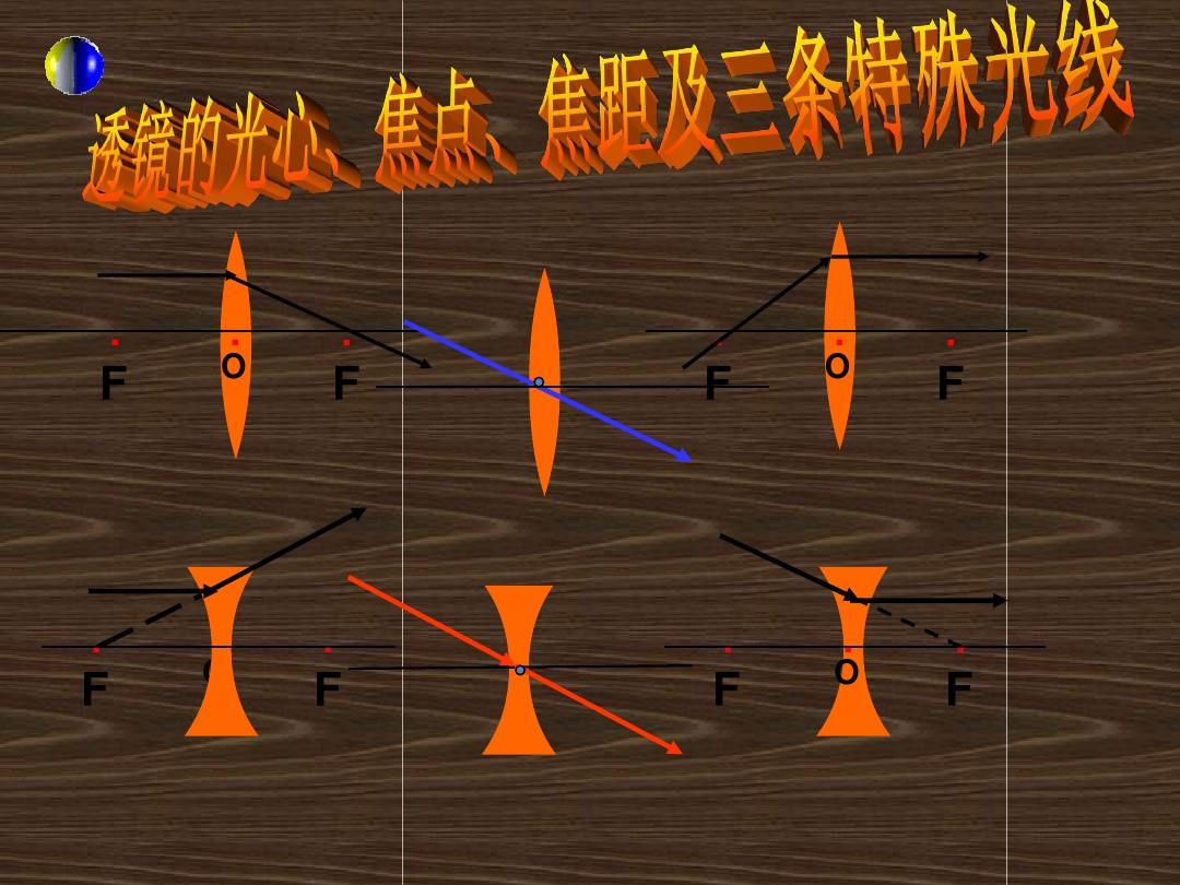 初中物理模擬上課