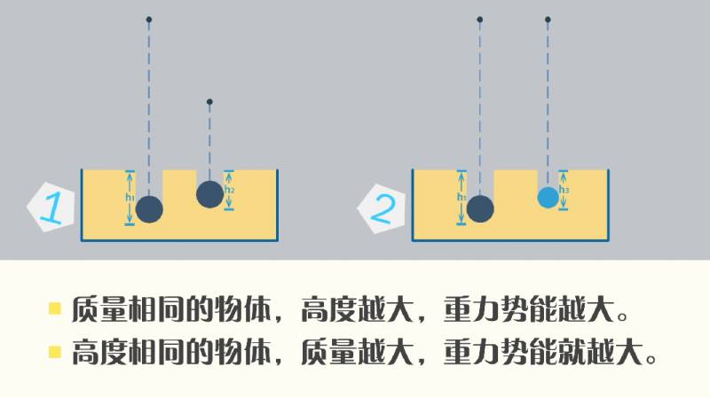免費下載必修2物理第七章機械能守恒定律復習教學設計