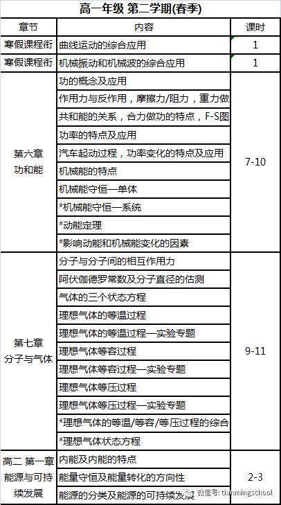 高中物理教輔