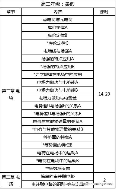 高中物理教輔