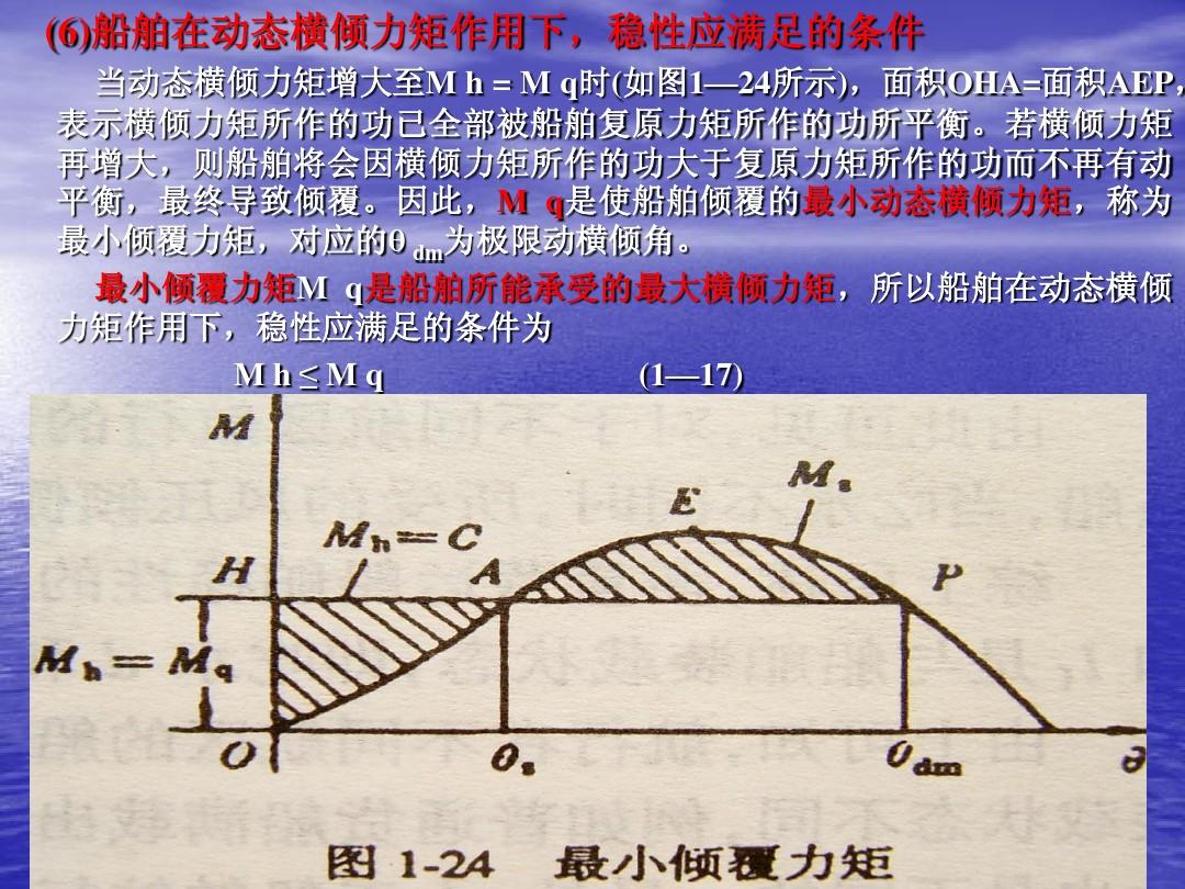 斜面物體支持力做功嗎