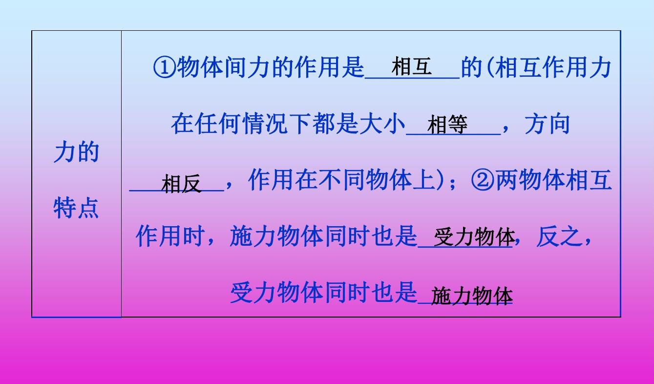 斜面物體重力分解公式