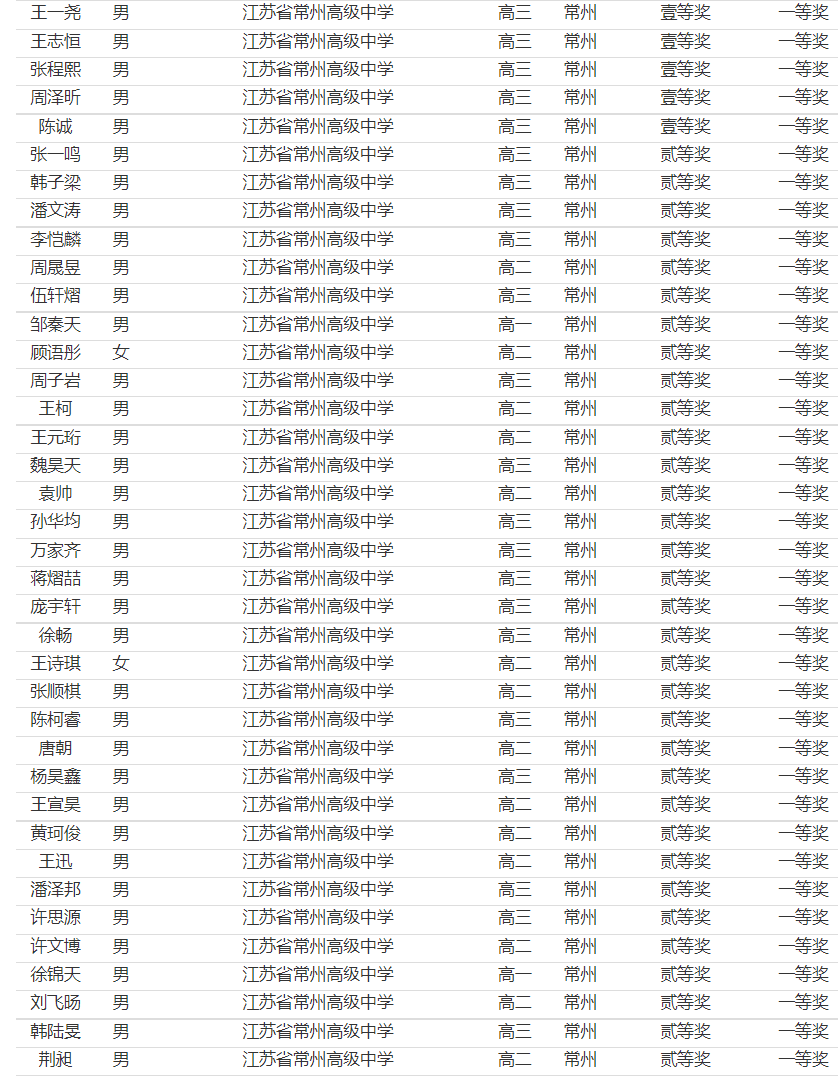 物理競賽 32