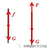 斜面物體做功分析