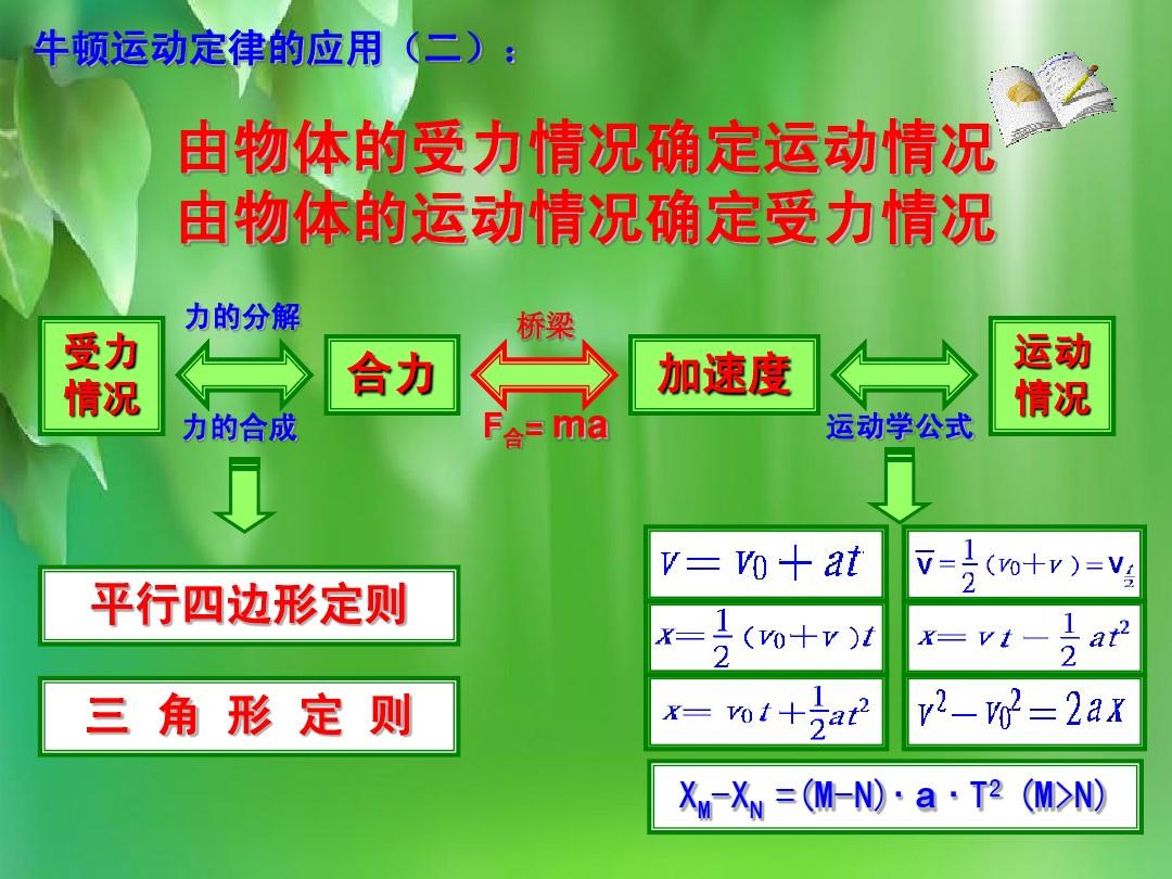 力的合成ppt