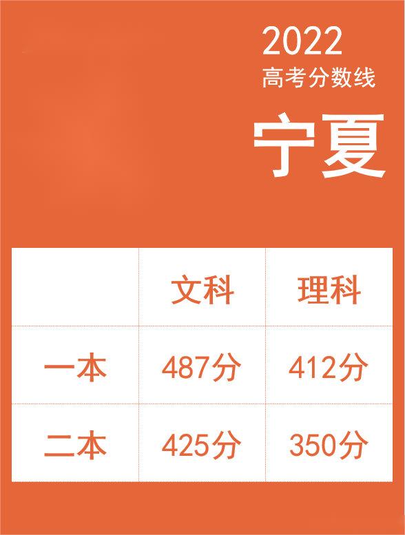 2024年煙臺大學國防生錄取分數線（所有專業分數線一覽表公布）