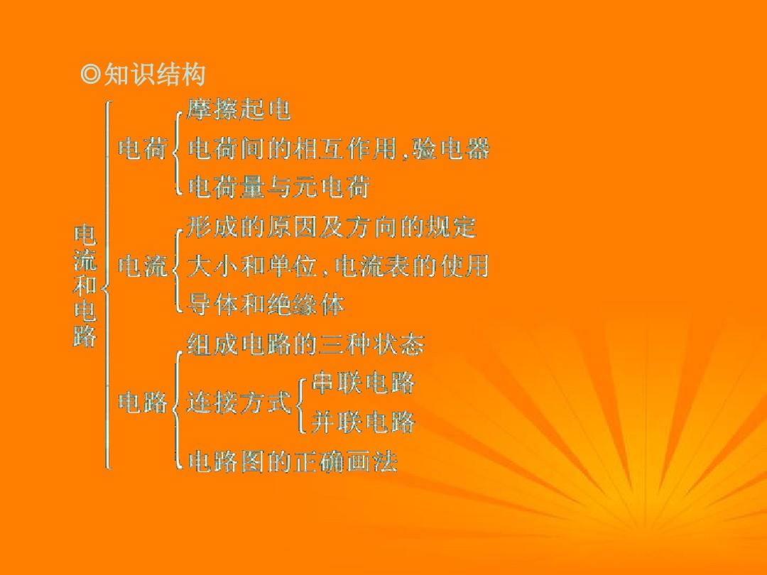 初中物理課程標準解讀