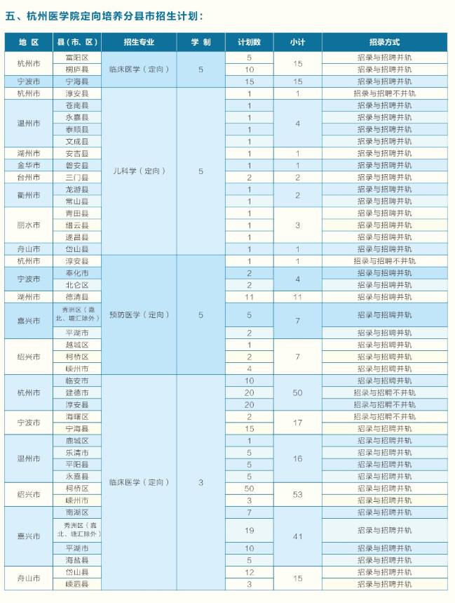 山西招生網(wǎng)登錄平臺