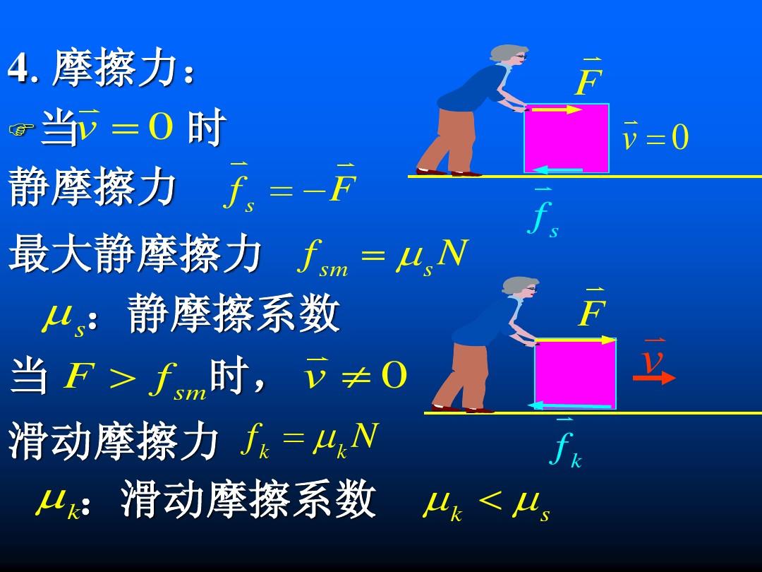斜面向下滑動(dòng)的物體受力分析