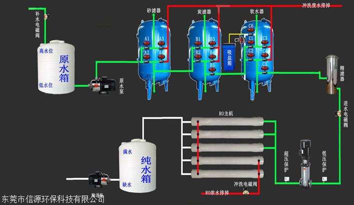 汽化