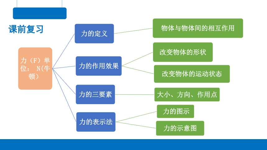 初中物理摩擦力知識點