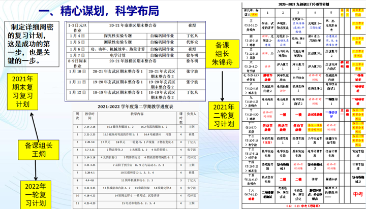 初中物理二輪復習