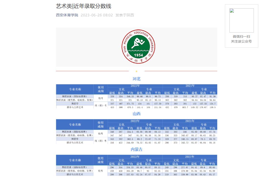 西安體育學院普通類錄取分數線