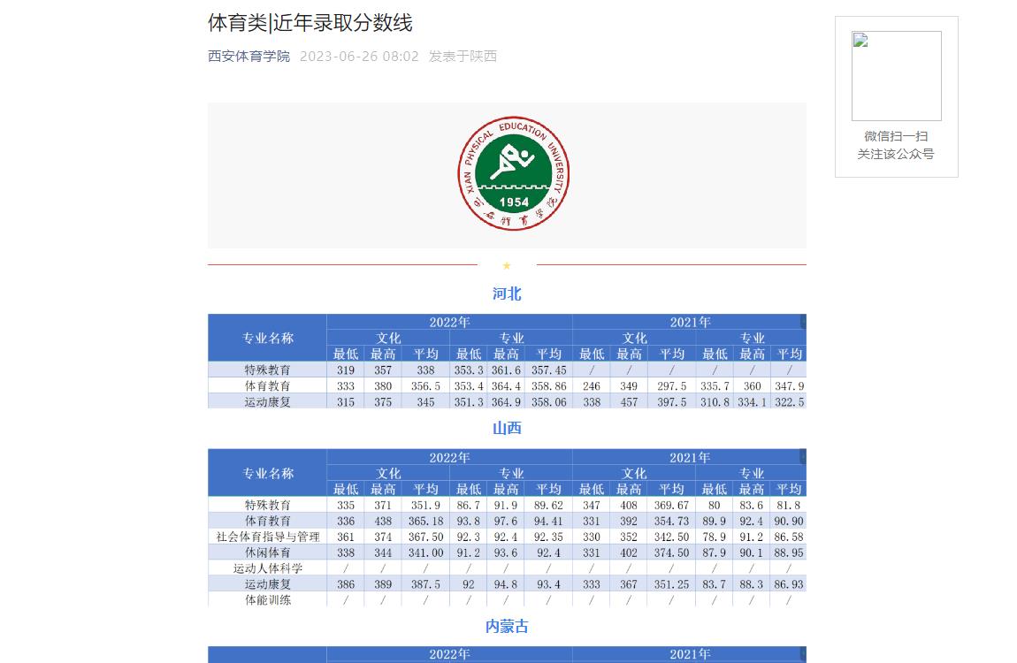 西安體育學院普通類錄取分數線