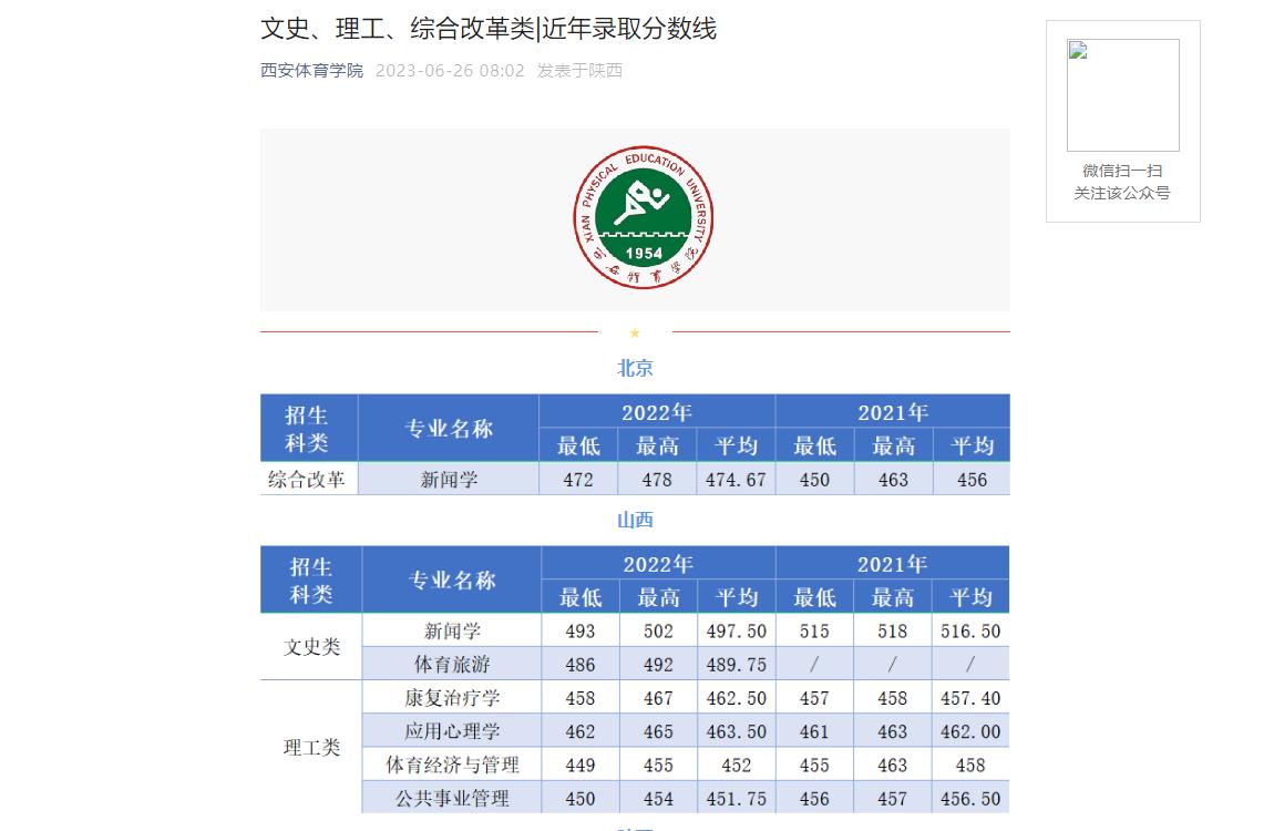 2022年西安體育學院普通類錄取分數線