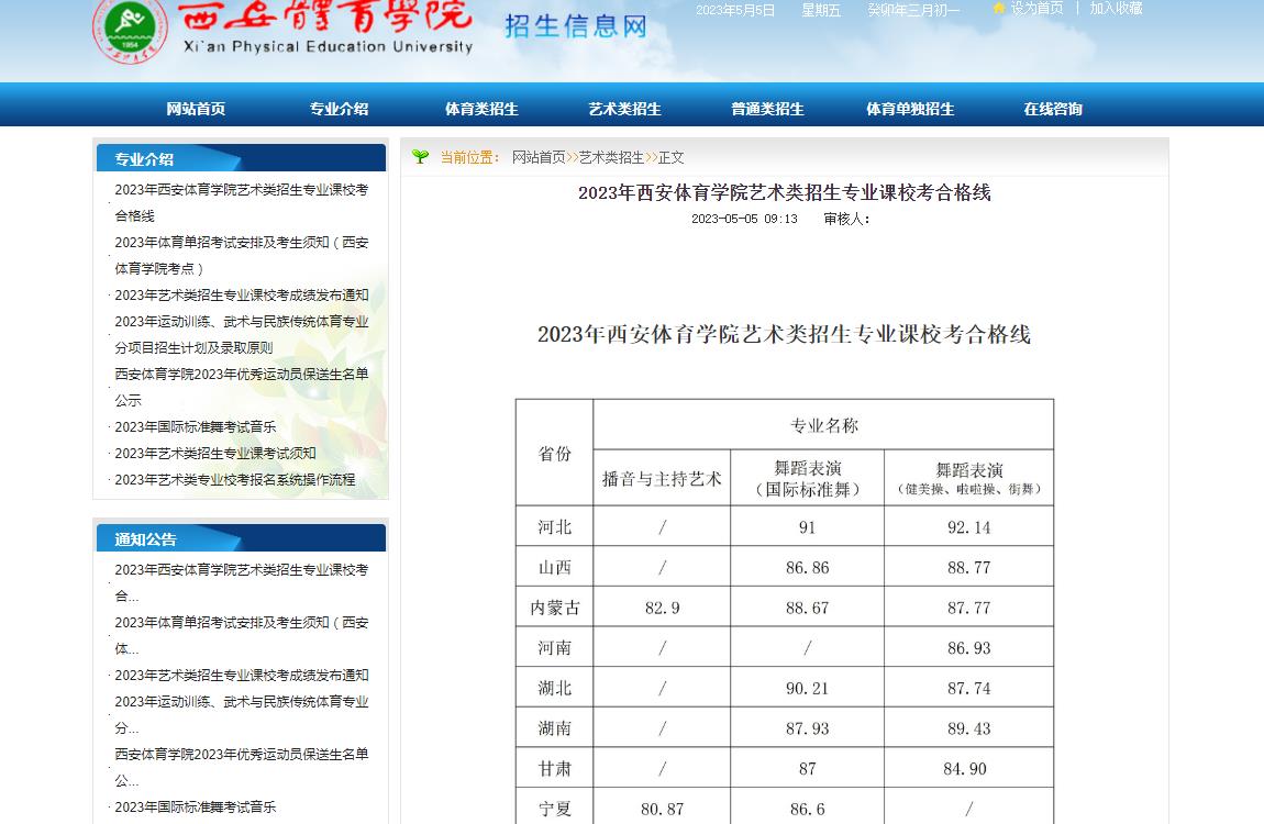 2023年西安體育學院藝術類招生專業課校考合格線