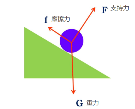 高中物理知識點與公式總結