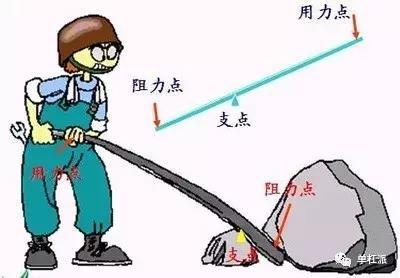 杠桿原理法