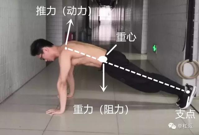 杠桿原理法