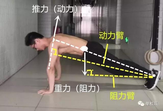 杠桿原理法