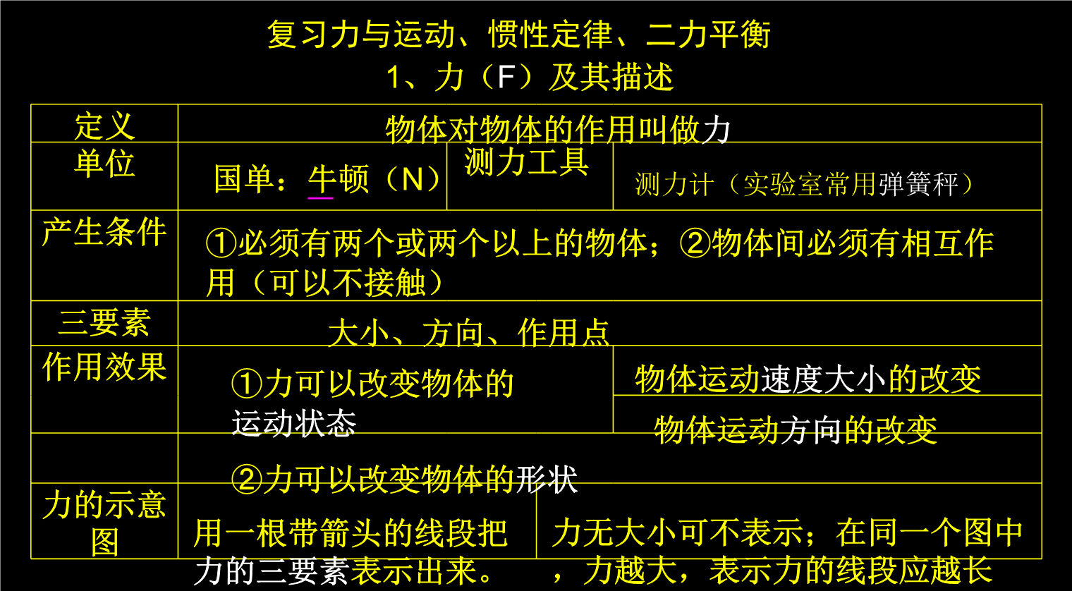 斜面效率跟物重有沒有關系