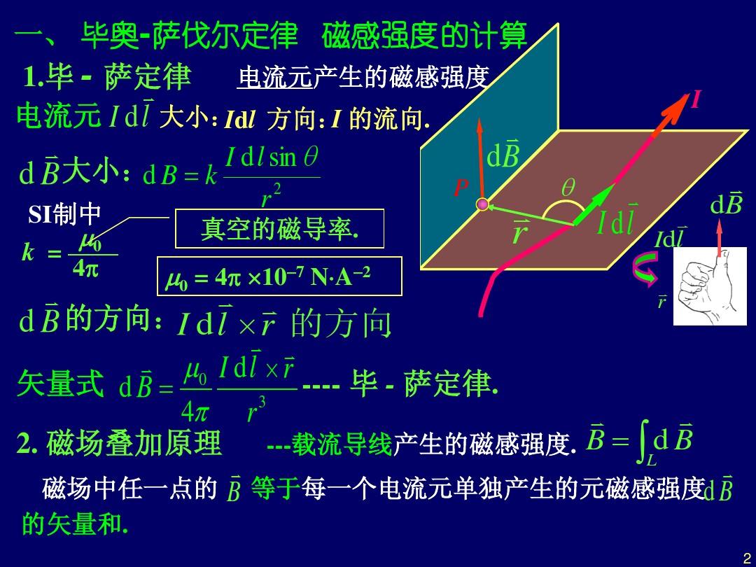 安培物理學(xué)家