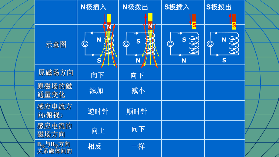 安培物理學(xué)家