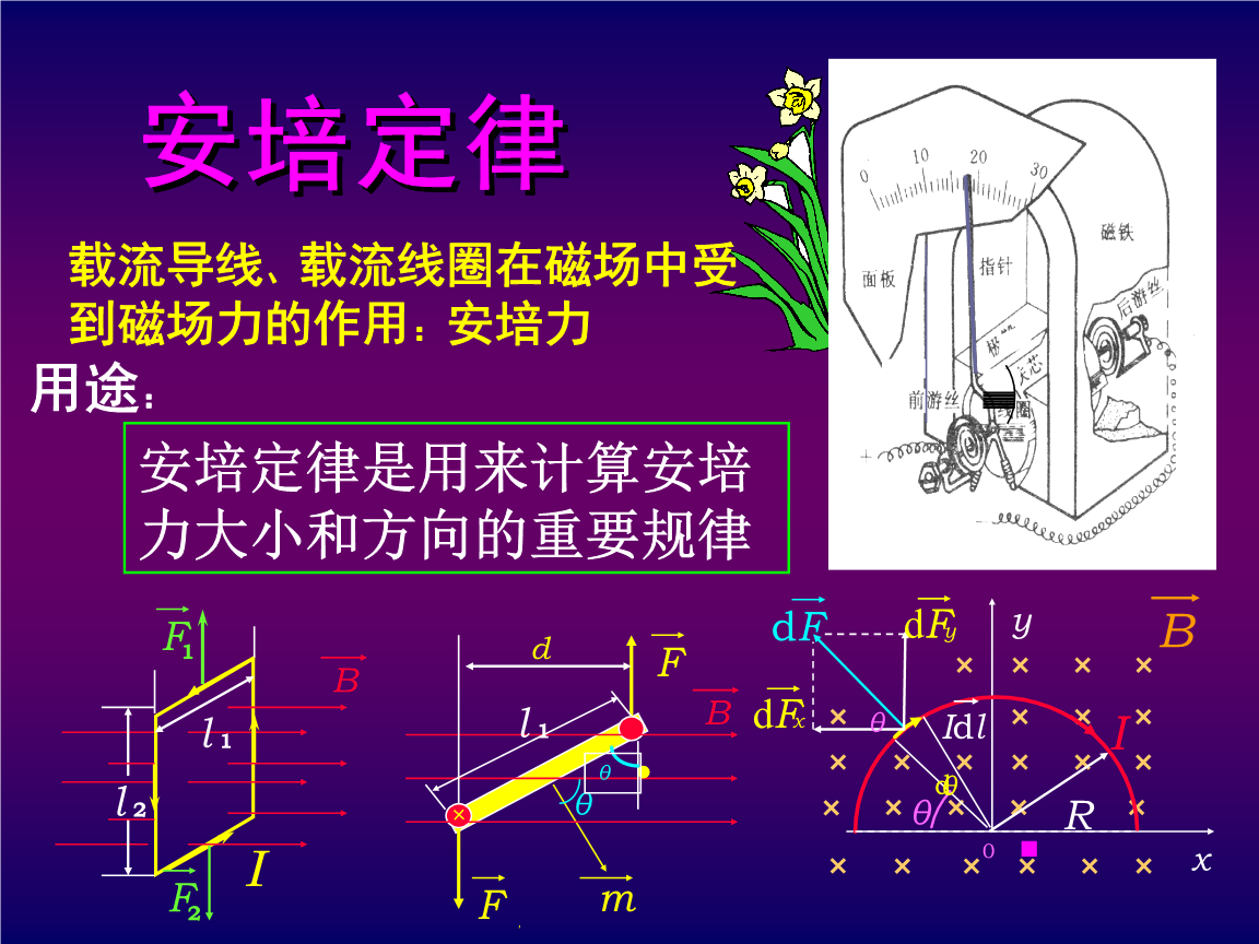 高中物理選修所有公式