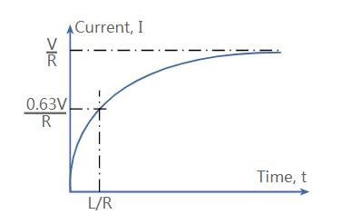 物理學家利用量子效應成功研制出微型電感