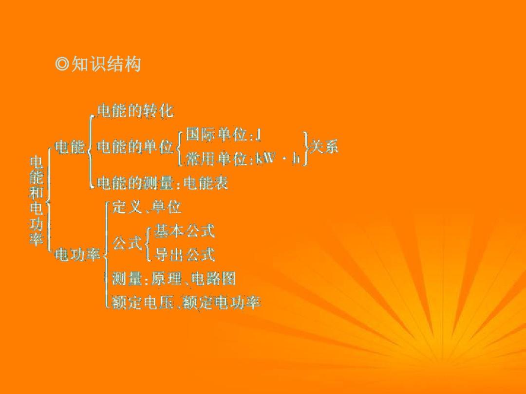 功率單位是什么