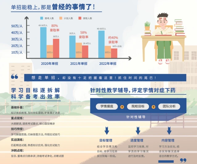 專業錄取分數線