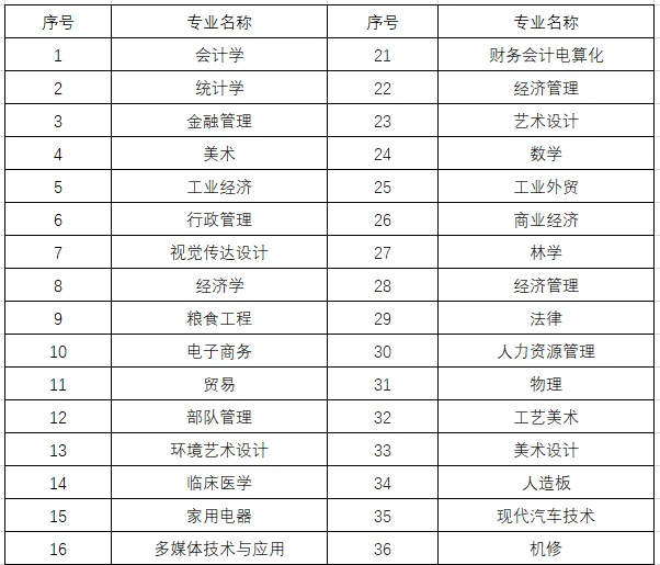 2024年安徽二級建造師報名時間