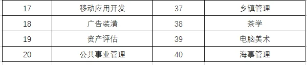 2024年安徽二級建造師報名時間