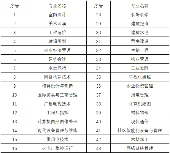 2024年安徽二級建造師報名時間