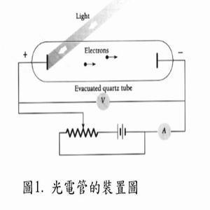 光電效應方程