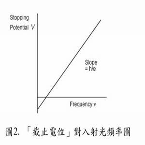 光電效應方程