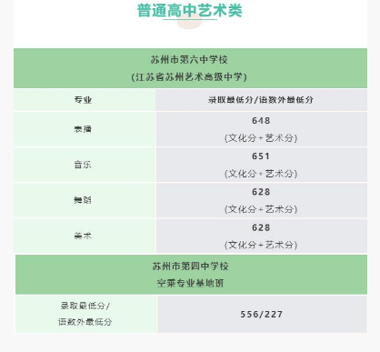 歷年蘇州各高中錄取分數線(-)