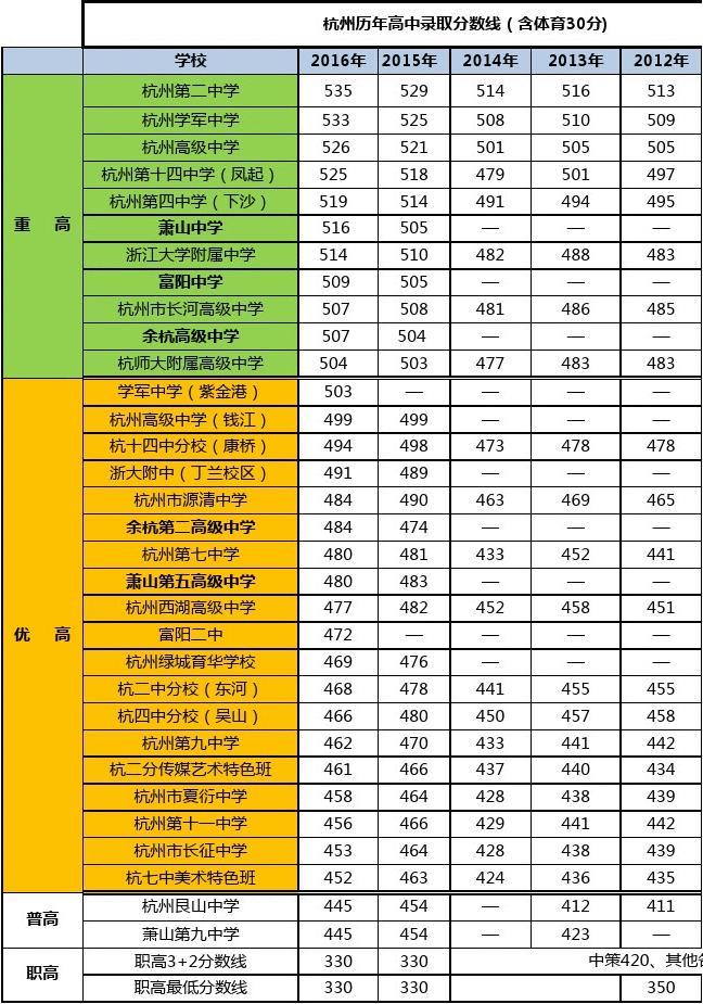 2024年揚州職業大學錄取分數線（所有專業分數線一覽表公布）