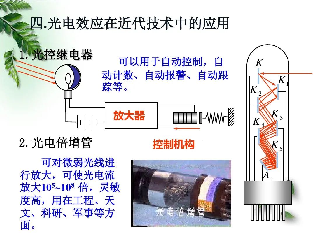 光電效應有哪些規律