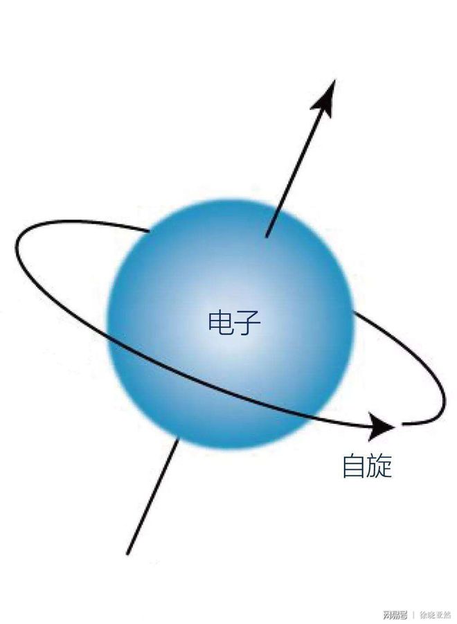 光電效應有哪些規律