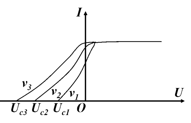 光電效應有哪些規律
