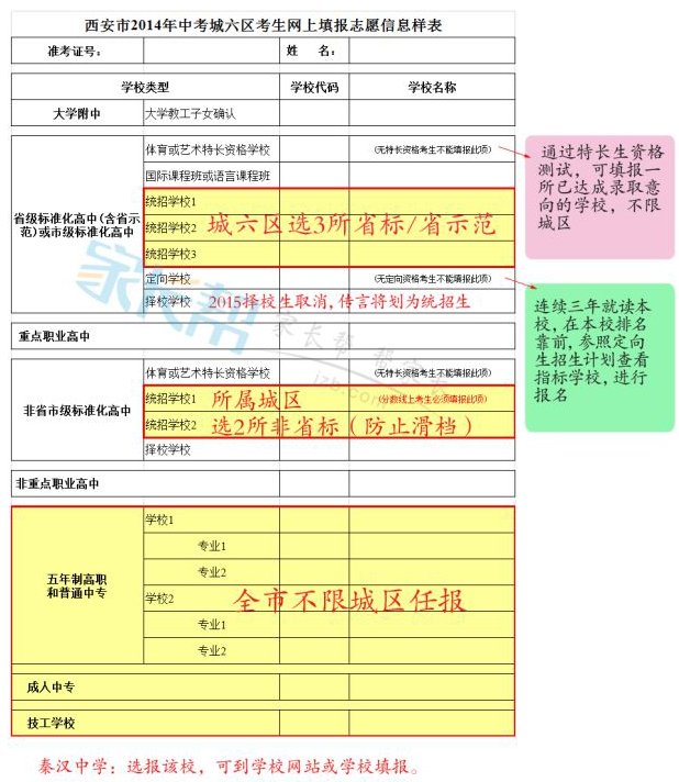 高考網上填報志愿