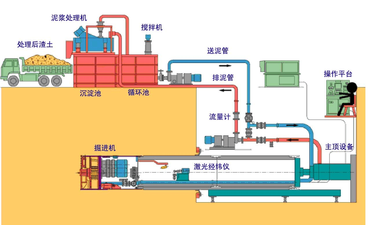 功率公式