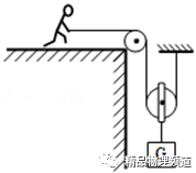 如圖所示民族運動會
