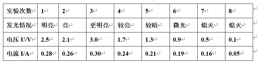 如圖所示電梯的頂部掛有一個彈簧測力計