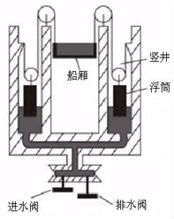 如圖所示電梯的頂部掛有一個彈簧測力計