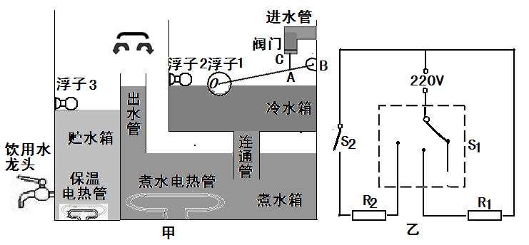 如圖所示電梯的頂部掛有一個彈簧測力計
