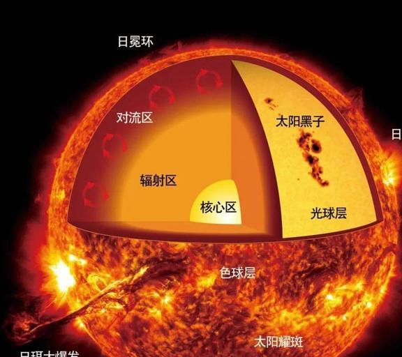 初中物理滬科版九年級
